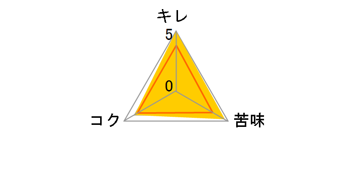 �X�[�p�[�h���C 250ml �~24�ʂ̃��[�U�[���r���[