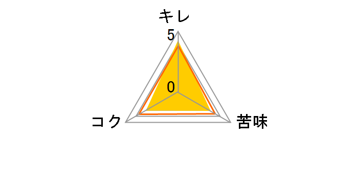 �X�[�p�[�h���C 350ml �~24�ʂ̃��[�U�[���r���[