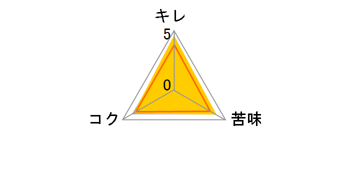 �X�[�p�[�h���C 500ml �~24�ʂ̃��[�U�[���r���[