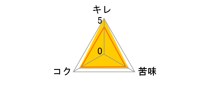 �X�[�p�[�h���C �~�j�M 3L �~6�ʂ̃��[�U�[���r���[