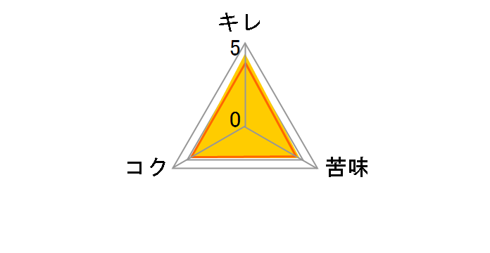 �X�[�p�[�h���C ���r 334ml �~30�{�̃��[�U�[���r���[