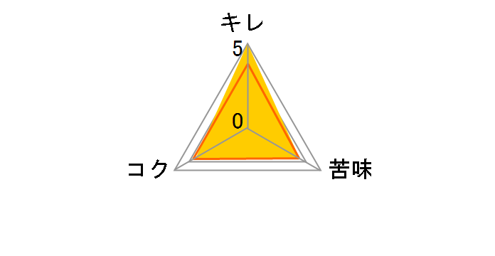 �X�[�p�[�h���C ��r 633ml �~20�{�̃��[�U�[���r���[