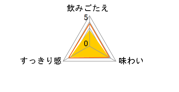 �[���J�N �V�����h�l�X�p�[�N�����O�e�C�X�g 350ml �~24�ʂ̃��[�U�[���r���[