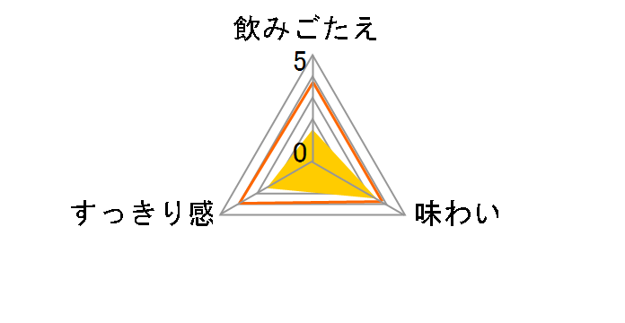 �[���J�N �t�@�W�[�l�[�u���e�C�X�g 350ml �~24�ʂ̃��[�U�[���r���[