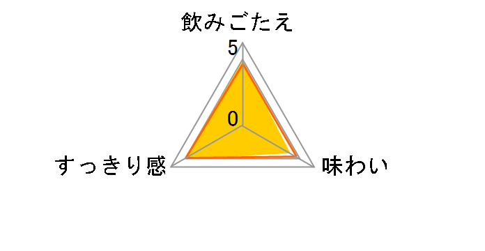 �h���C�[�� 350ml �~24�{�̃��[�U�[���r���[