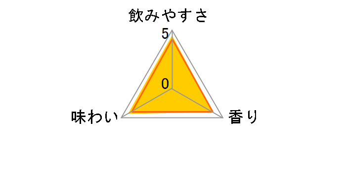 Slat(�������) �O���[�v�t���[�c 350ml �~24�ʂ̃��[�U�[���r���[