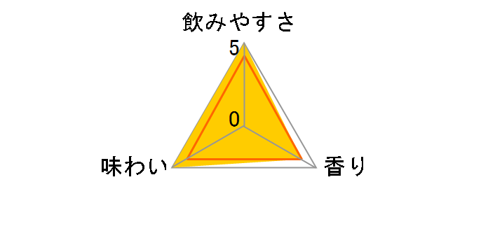 �ʎ��̏u�� ���� 350ml �~24�ʂ̃��[�U�[���r���[