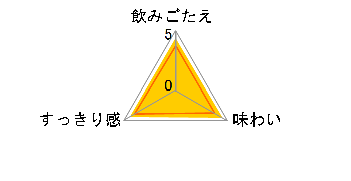 ���F���^�X�u���C �s���A�A���h�t���[ 330ml �~24�ʂ̃��[�U�[���r���[