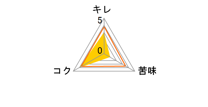 �J�[���X�o�[�O �N���u�{�g�� 330ml �~24�{�̃��[�U�[���r���[