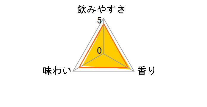 �J�N�e���J�����B�J�N�e���X���[�W�[�}���S�[�s�[�` 280ml �~24�ʂ̃��[�U�[���r���[