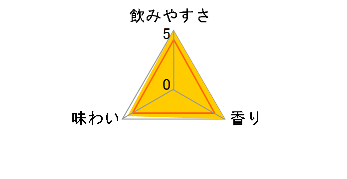 �J�N�e���J�����B���C���{�[�t���[�c�~�b�N�X 350ml �~24�ʂ̃��[�U�[���r���[