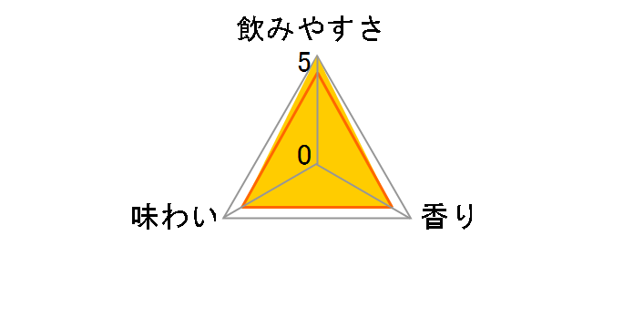 �J�N�e���p�[�g�i�[ �f�B�A�s���N �}���S�[&���[�O���g�� 350ml �~24�ʂ̃��[�U�[���r���[
