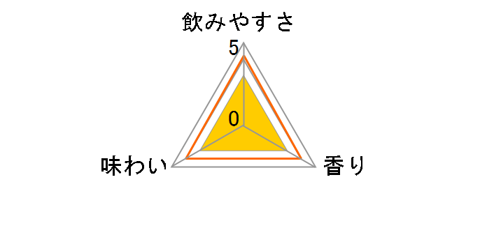�J�N�e���p�[�g�i�[ �f�B�A�s���N ����J�V�X&�e�B�[ 350ml �~24�ʂ̃��[�U�[���r���[