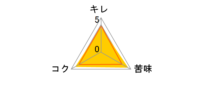 �N���V�b�N���K�[ 350ml �~24�ʂ̃��[�U�[���r���[