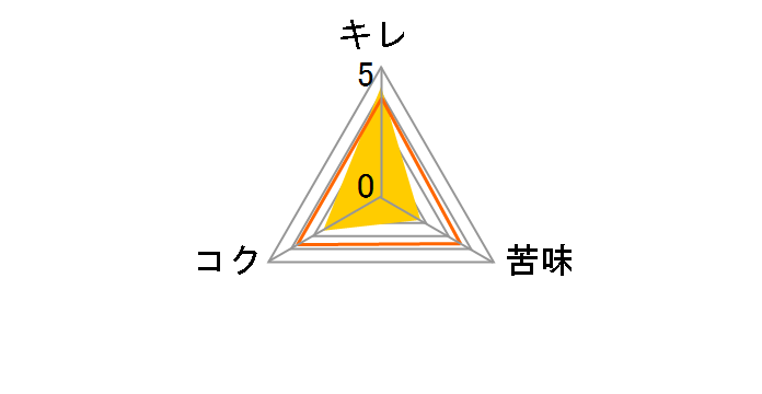 �n�[�g�����h ���r 330ml �~30�{�̃��[�U�[���r���[