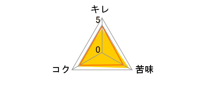 ���K�[ ��r 633ml �~20�{�̃��[�U�[���r���[