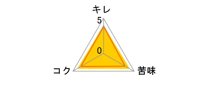 ��ԍ�� �~�j�� 250ml �~24�ʂ̃��[�U�[���r���[