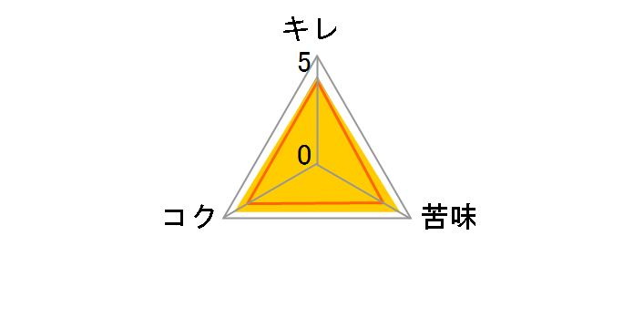 ��ԍ�� ��r 633ml �~20�{�̃��[�U�[���r���[