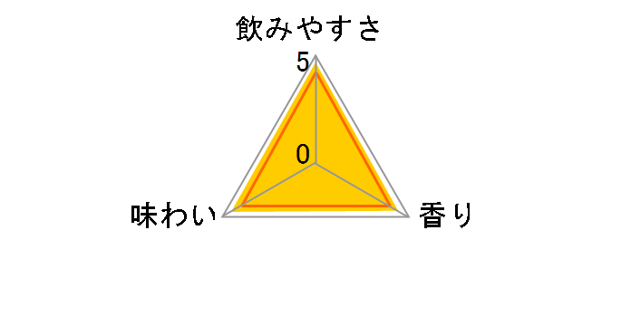 �X���O���[�v�t���[�c 350ml �~24�ʂ̃��[�U�[���r���[