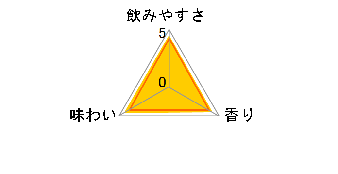 �X���V�`���A�Y������ 500ml �~24�ʂ̃��[�U�[���r���[