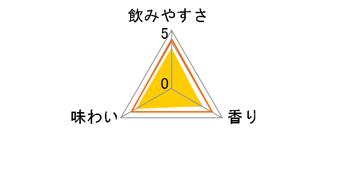 �{���`���[�n�C �O���[�v�t���[�c 500ml �~24�ʂ̃��[�U�[���r���[