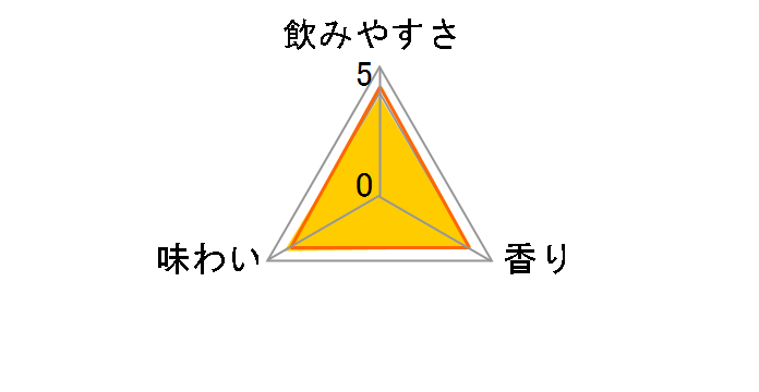 �{���`���[�n�C ������ 350ml �~24�ʂ̃��[�U�[���r���[