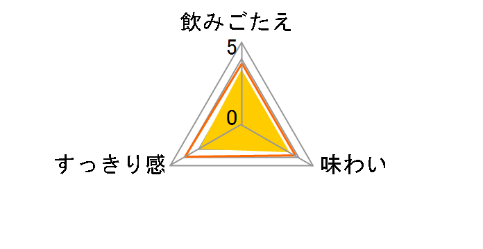 �L�����t���[ 350ml �~24�ʂ̃��[�U�[���r���[