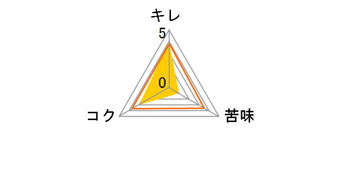 �R�G�h �v���~�A������ kyara 350ml �~12�ʂ̃��[�U�[���r���[