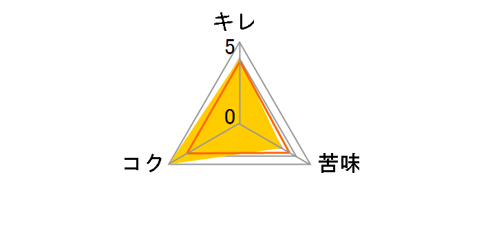 �R�G�h ���� shikkoku �r 333ml �~24�{�̃��[�U�[���r���[