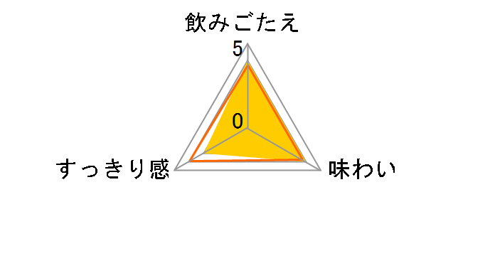 �v���~�A���A���R�[���t���[ �� 350ml �~24�ʂ̃��[�U�[���r���[