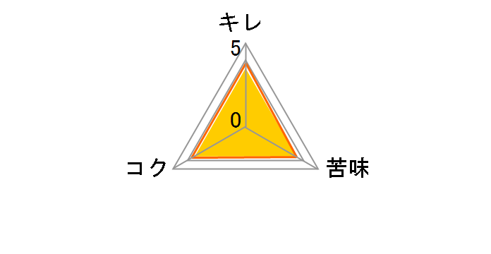 �����x�� 135ml �~24�ʂ̃��[�U�[���r���[