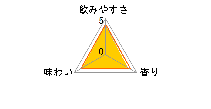 �j�~�T���[ 350ml �~24�ʂ̃��[�U�[���r���[