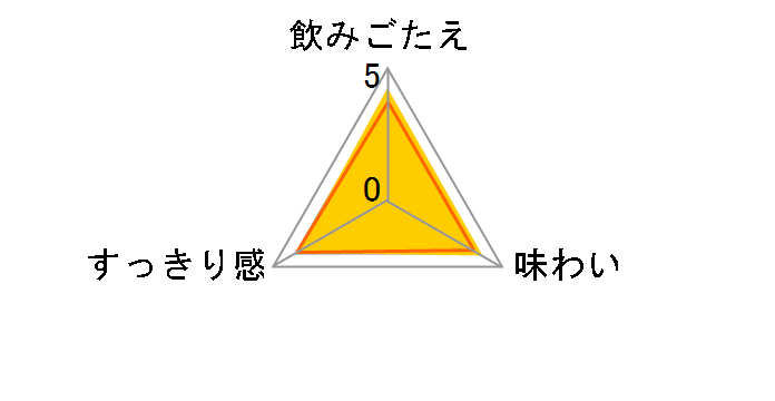 �I�[���t���[ 500ml �~24�ʂ̃��[�U�[���r���[