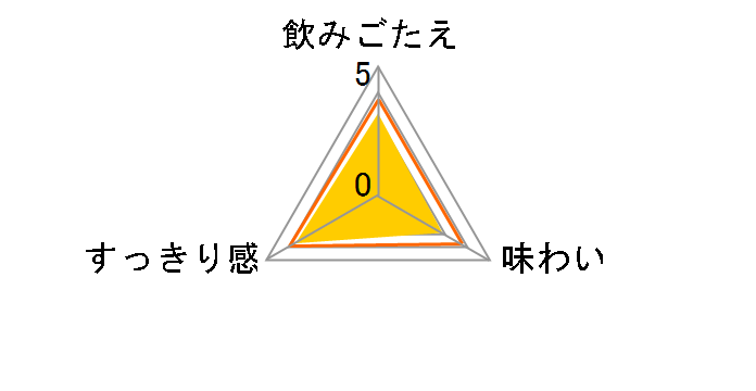 �I�[���t���[ ���r 334ml �~30�{�̃��[�U�[���r���[