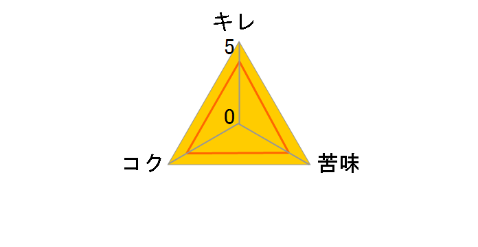 �U�E�v���~�A�������c 250ml �~24�ʂ̃��[�U�[���r���[