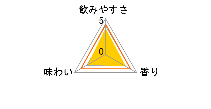 �ق�悢 �q�J�V�X�ƃI�����W�r 350ml �~24�ʂ̃��[�U�[���r���[