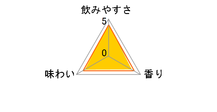 �g���X�n�C�{�[�� 500ml �~24�ʂ̃��[�U�[���r���[