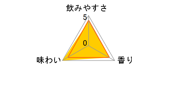 �g���X�n�C�{�[�� �R�[�� 350ml �~24�ʂ̃��[�U�[���r���[