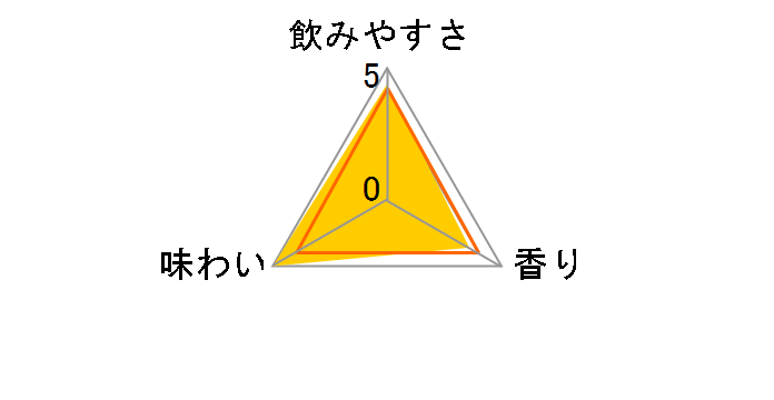 �G���`���[�n�C 335ml �~24�ʂ̃��[�U�[���r���[