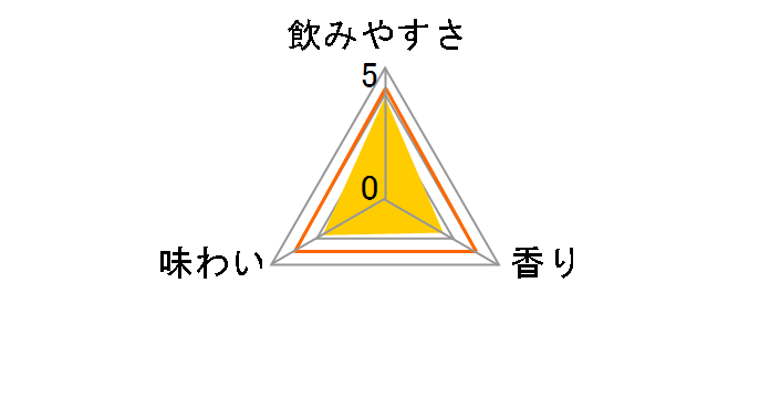 �p�n�C�{�[�� 350ml �~24�ʂ̃��[�U�[���r���[