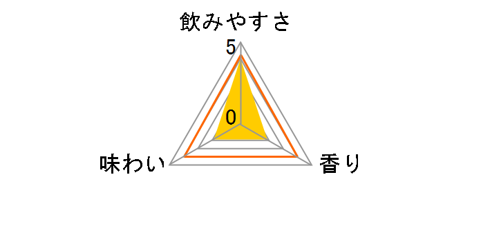 �p�n�C�{�[�� 500ml �~24�ʂ̃��[�U�[���r���[