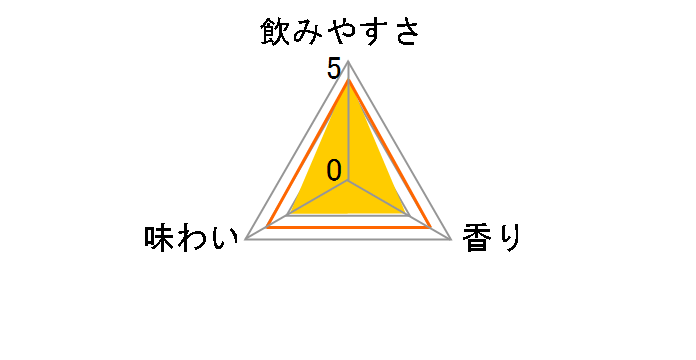 �p�n�C�{�[�� �Z���� 350ml �~24�ʂ̃��[�U�[���r���[