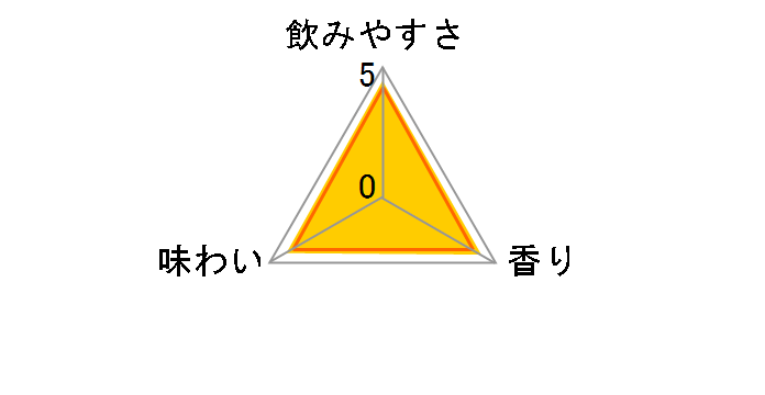 �ق�悢 �A�C�X�e�B�T���[ 350ml �~24�ʂ̃��[�U�[���r���[