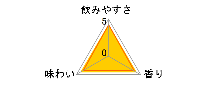 �ق�悢 �Ԃǂ� 350ml �~24�ʂ̃��[�U�[���r���[