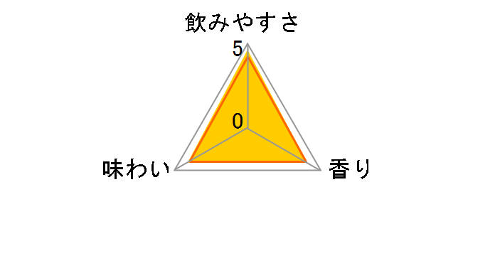 �ق�悢 ���� 350ml �~24�ʂ̃��[�U�[���r���[