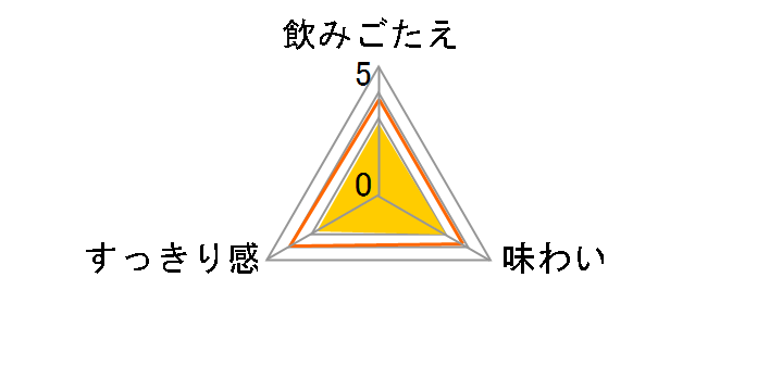 �̂񂠂�C�� �J�V�X�I�����W�e�C�X�g 350ml �~24�ʂ̃��[�U�[���r���[