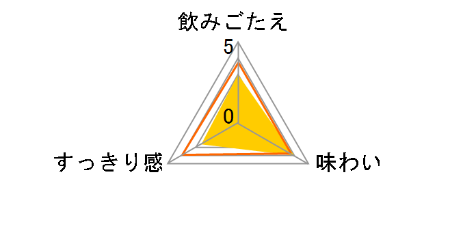 �T���g���[�܂�Ŕ~���ȃm���A���R�[�� 280ml �~24�ʂ̃��[�U�[���r���[