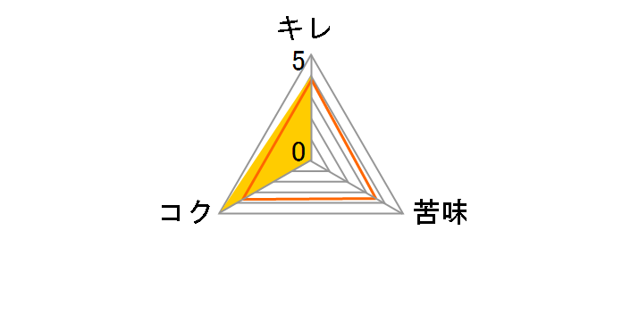 �V���C ���b�h �r 330ml �~24�{�̃��[�U�[���r���[