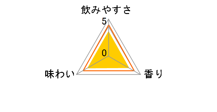 -196�� �X�g�����O�[�� �_�u���O���[�v�t���[�c 350ml �~24�ʂ̃��[�U�[���r���[