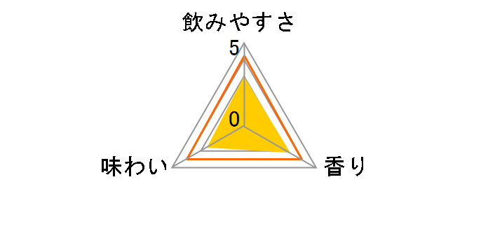 -196�� �X�g�����O�[�� �_�u�������� 350ml �~24�ʂ̃��[�U�[���r���[